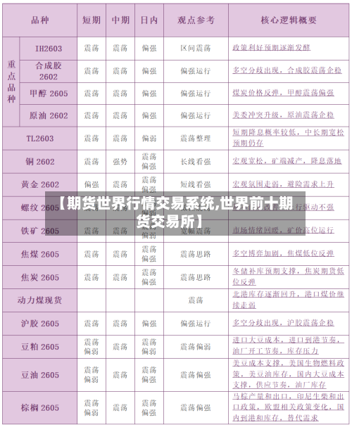 【期货世界行情交易系统,世界前十期货交易所】-第3张图片