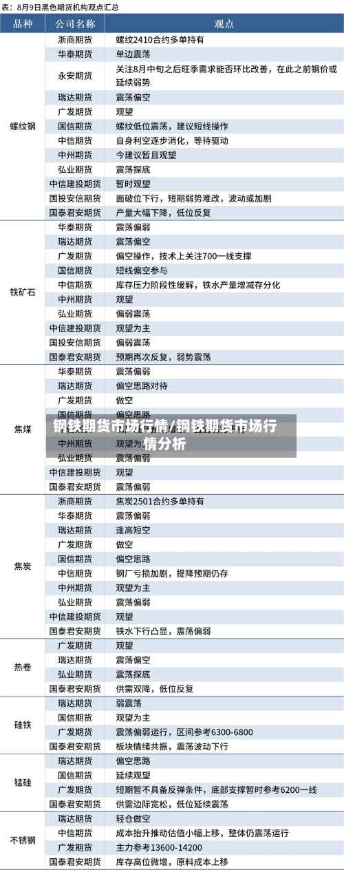 钢铁期货市场行情/钢铁期货市场行情分析-第2张图片