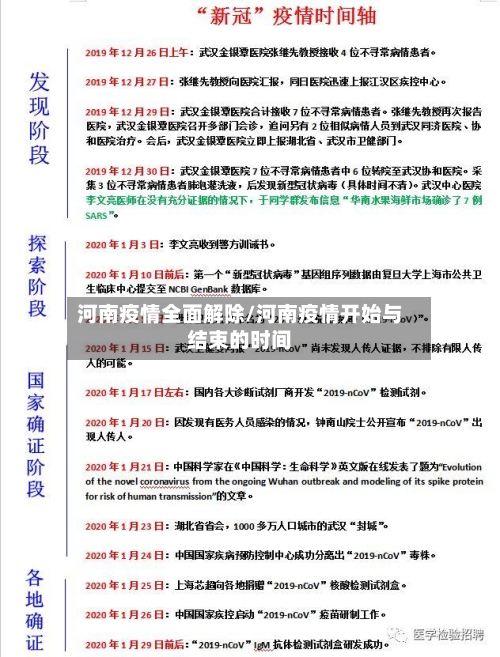 河南疫情全面解除/河南疫情开始与结束的时间