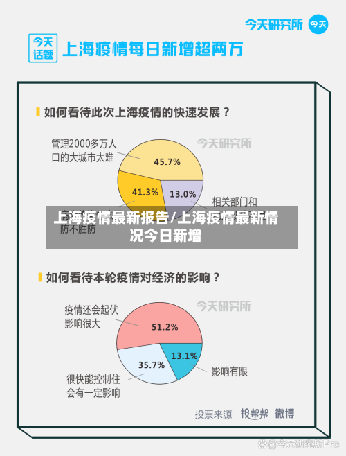 上海疫情最新报告/上海疫情最新情况今日新增