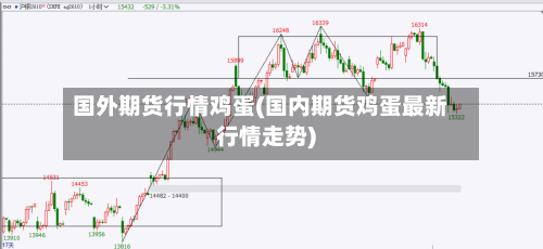 国外期货行情鸡蛋(国内期货鸡蛋最新行情走势)
