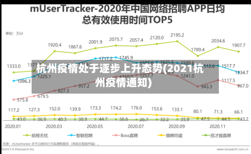 杭州疫情处于逐步上升态势(2021杭州疫情通知)