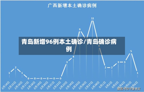 青岛新增96例本土确诊/青岛确诊病例