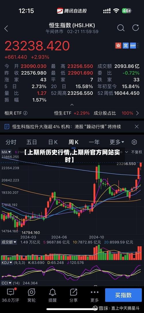 【上期所历史行情,上期所官方网站实时】