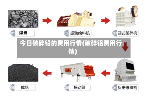 今日破碎铅的费用行情(破碎铝费用行情)-第2张图片
