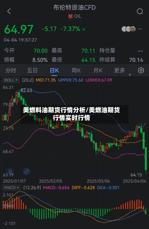美燃料油期货行情分析/美燃油期货行情实时行情-第3张图片