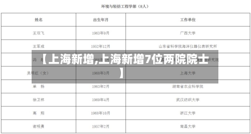 【上海新增,上海新增7位两院院士】