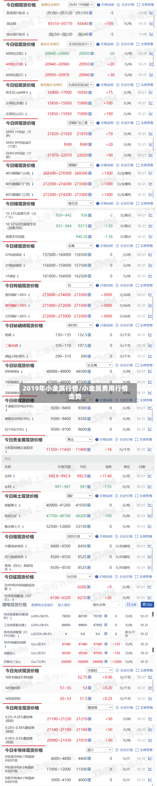 2019年小金属行情/小金属费用行情走势