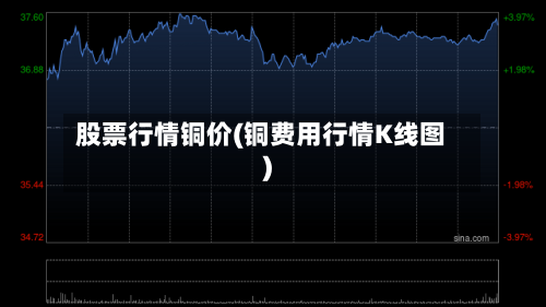股票行情铜价(铜费用行情K线图)