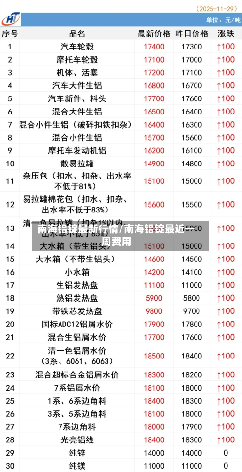 南海铝锭最新行情/南海铝锭最近一周费用-第2张图片