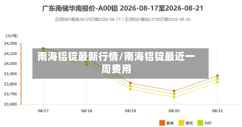 南海铝锭最新行情/南海铝锭最近一周费用-第3张图片