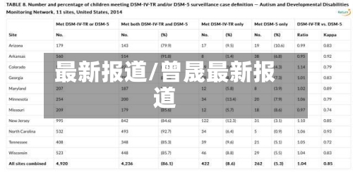 最新报道/曾晟最新报道