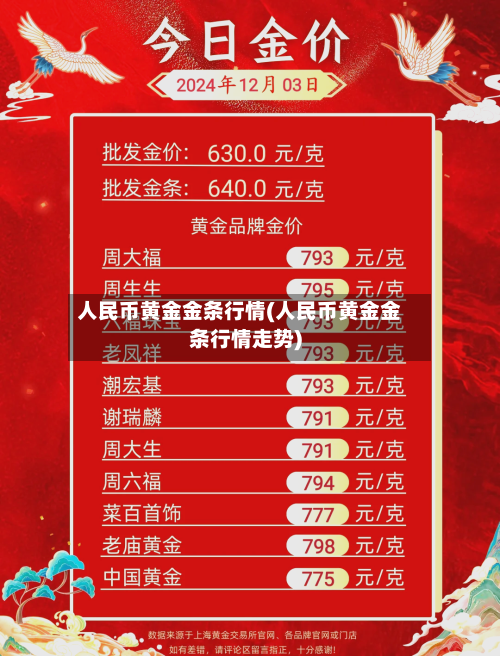 人民币黄金金条行情(人民币黄金金条行情走势)