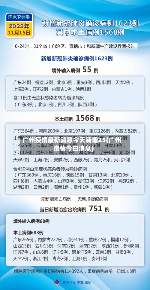 广州疫情最新消息今天新增25(广州疫情今日消息)-第2张图片