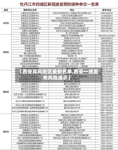 【西安高风险区最新名单,西安一地发布风险提示】-第3张图片