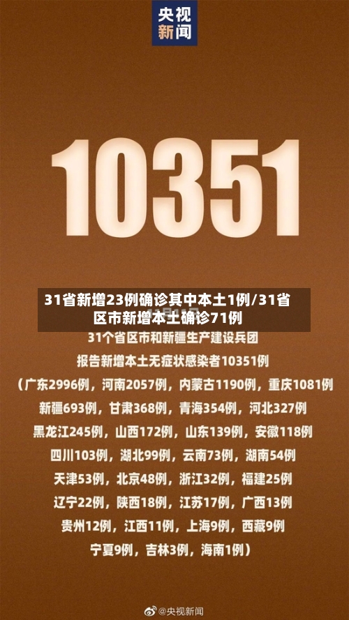 31省新增23例确诊其中本土1例/31省区市新增本土确诊71例-第3张图片