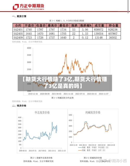 【期货大行情赚了3亿,期货大行情赚了3亿是真的吗】-第2张图片