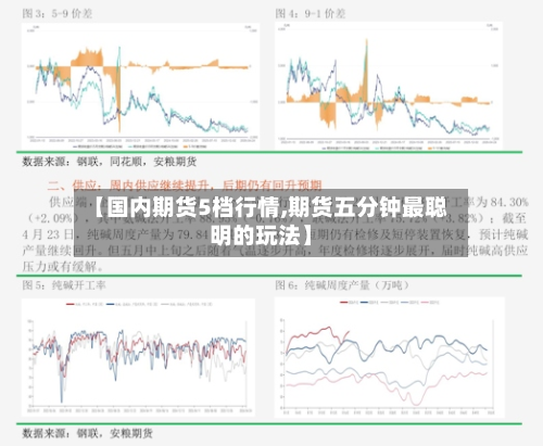 【国内期货5档行情,期货五分钟最聪明的玩法】