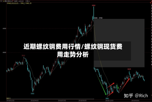 近期螺纹钢费用行情/螺纹钢现货费用走势分析-第2张图片