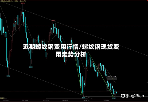 近期螺纹钢费用行情/螺纹钢现货费用走势分析-第3张图片