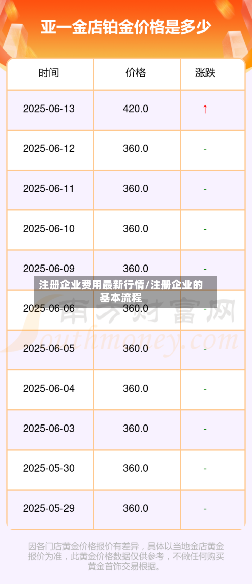 注册企业费用最新行情/注册企业的基本流程