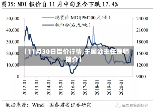 【11月30日铝价行情,于国泳主任医师简介】-第3张图片