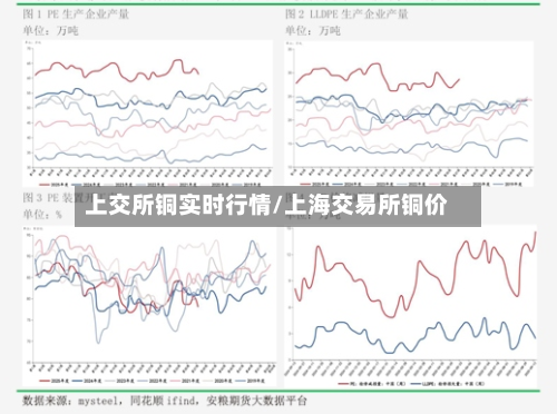 上交所铜实时行情/上海交易所铜价