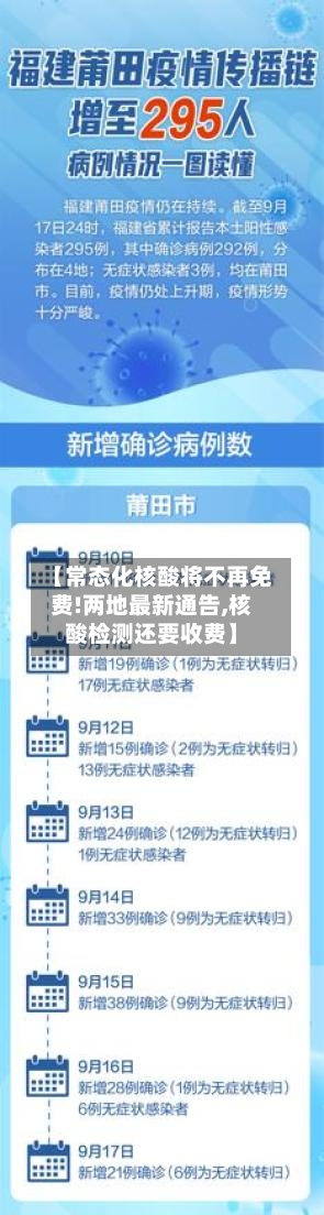 【常态化核酸将不再免费!两地最新通告,核酸检测还要收费】-第3张图片