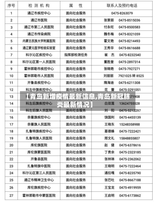 【青岛新增疫情最新信息,青岛新冠肺炎最新情况】-第2张图片