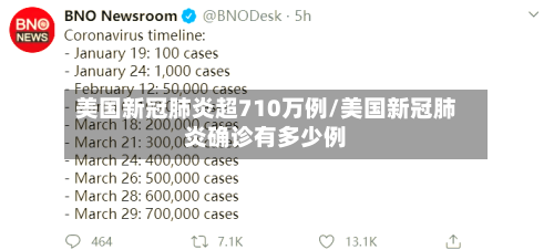 美国新冠肺炎超710万例/美国新冠肺炎确诊有多少例-第2张图片
