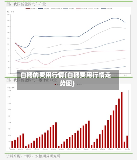 白糖的费用行情(白糖费用行情走势图)