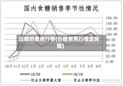 白糖的费用行情(白糖费用行情走势图)-第3张图片