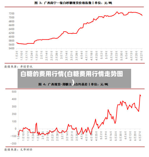 白糖的费用行情(白糖费用行情走势图)-第2张图片
