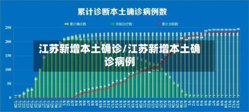 江苏新增本土确诊/江苏新增本土确诊病例
