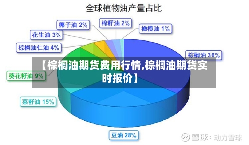 【棕榈油期货费用行情,棕榈油期货实时报价】