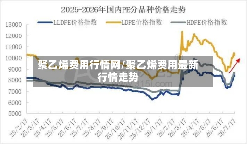 聚乙烯费用行情网/聚乙烯费用最新行情走势