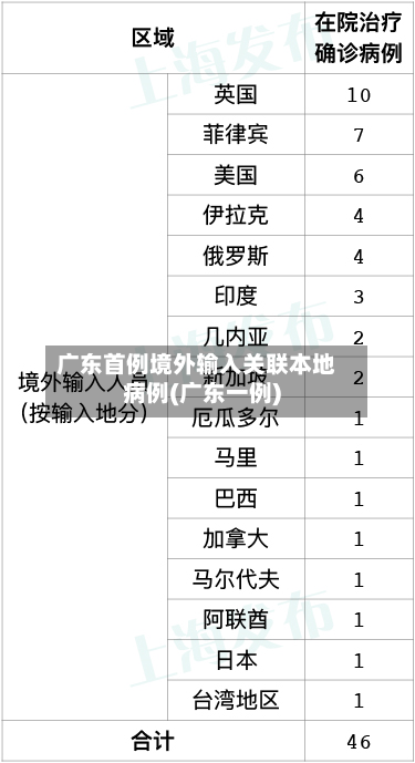 广东首例境外输入关联本地病例(广东一例)-第2张图片