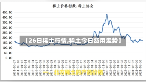 【26日稀土行情,稀土今日费用走势】-第3张图片