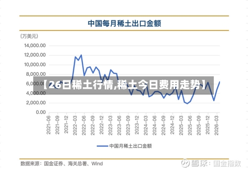 【26日稀土行情,稀土今日费用走势】-第1张图片