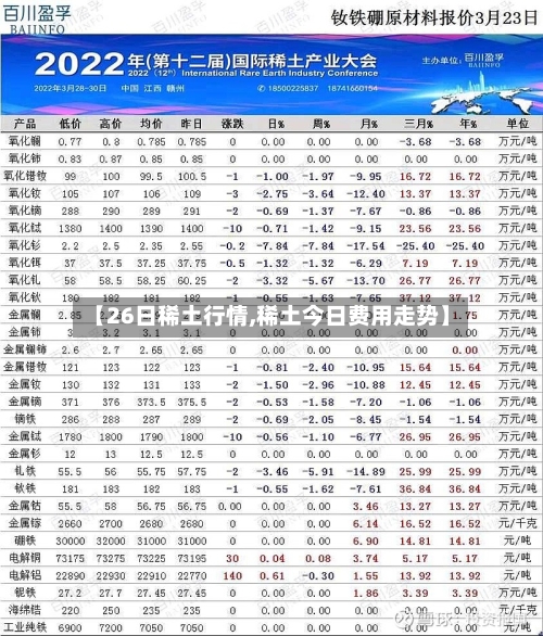 【26日稀土行情,稀土今日费用走势】-第2张图片