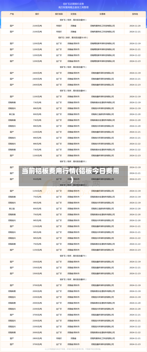 当前铝板费用行情(铝板今日费用)-第2张图片