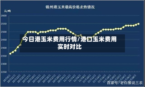 今日港玉米费用行情/港口玉米费用实时对比-第2张图片