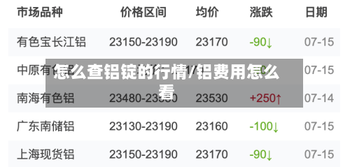 怎么查铝锭的行情/铝费用怎么看