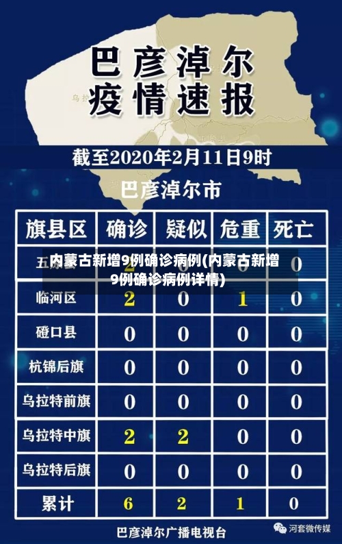 内蒙古新增9例确诊病例(内蒙古新增9例确诊病例详情)-第3张图片