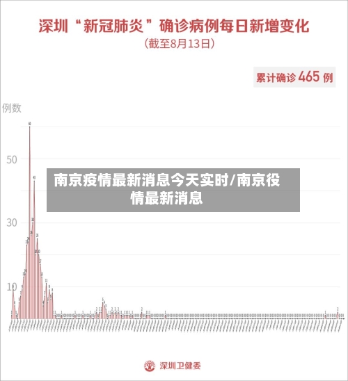 南京疫情最新消息今天实时/南京役情最新消息