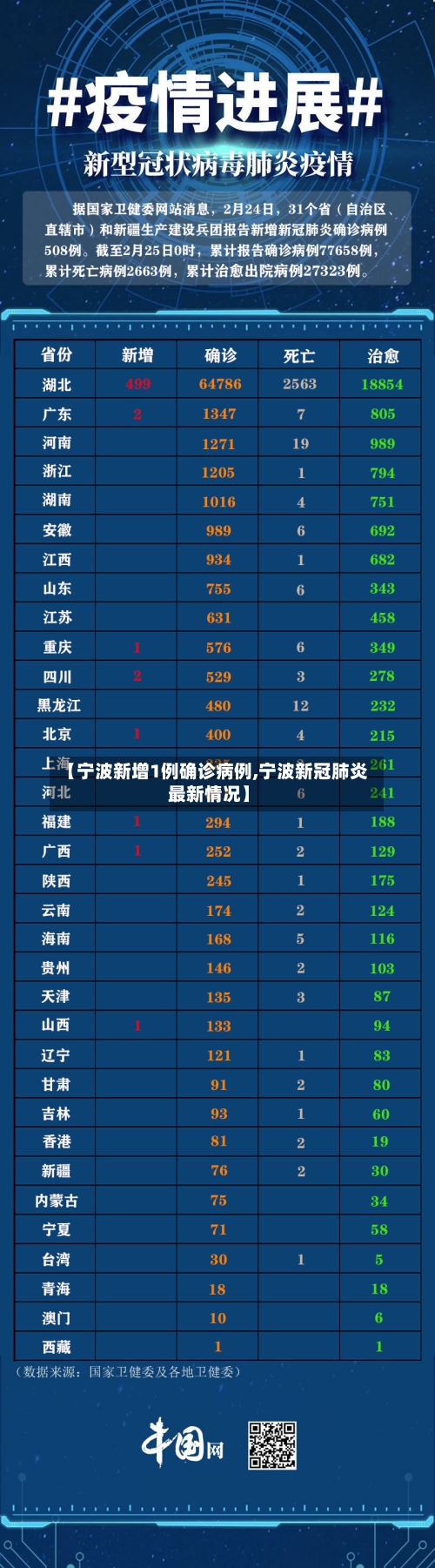【宁波新增1例确诊病例,宁波新冠肺炎最新情况】