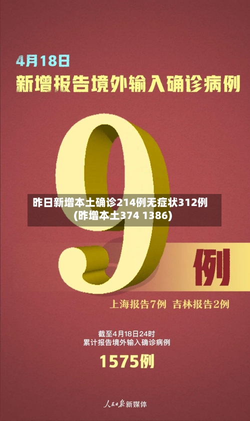 昨日新增本土确诊214例无症状312例(昨增本土374 1386)-第2张图片
