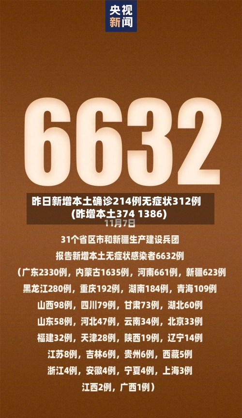 昨日新增本土确诊214例无症状312例(昨增本土374 1386)