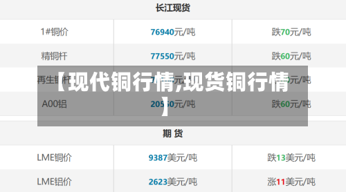 【现代铜行情,现货铜行情】