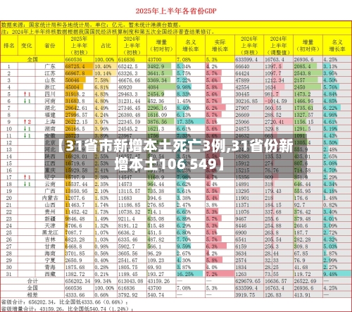 【31省市新增本土死亡3例,31省份新增本土106 549】